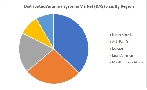 Distributed Antenna System Market Size By Region